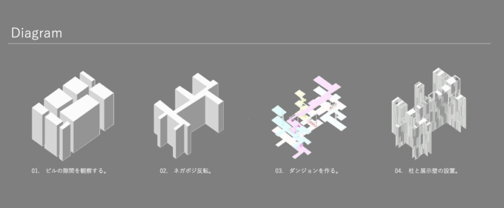 ダイアグラム　Diagram 建築模型　architectural model＿ICHIRO design, Inc.｜田中一郎デザインオフィス